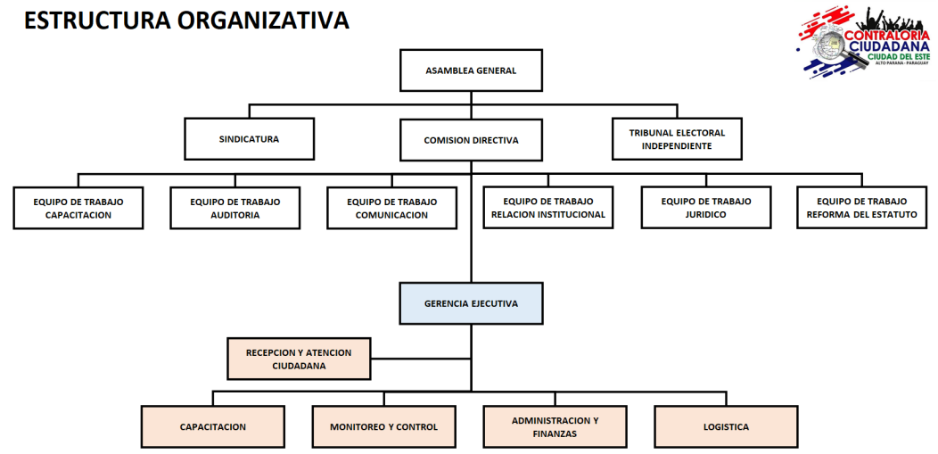 Organigrama