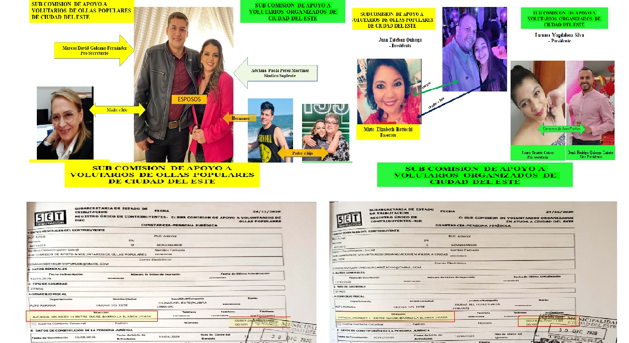 LESIÓN DE CONFIANZA, ASOCIACIÓN CRIMINAL Y PRODUCCIÓN DE DOCUMENTOS NO AUTÉNTICOS – Causa 8523/24 – Unidad 11.