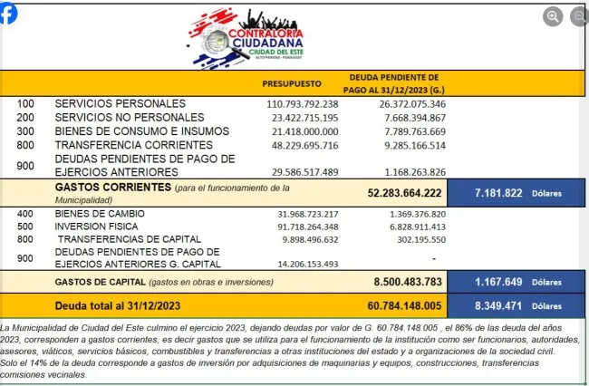 Deuda municipal 2023