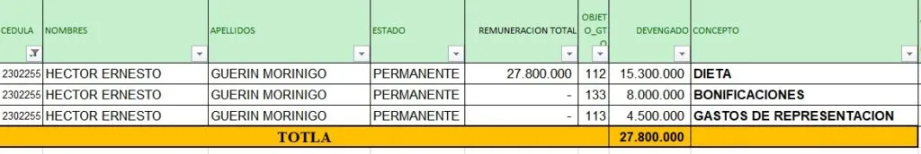 Concejales Salarios 2 2024 06 10