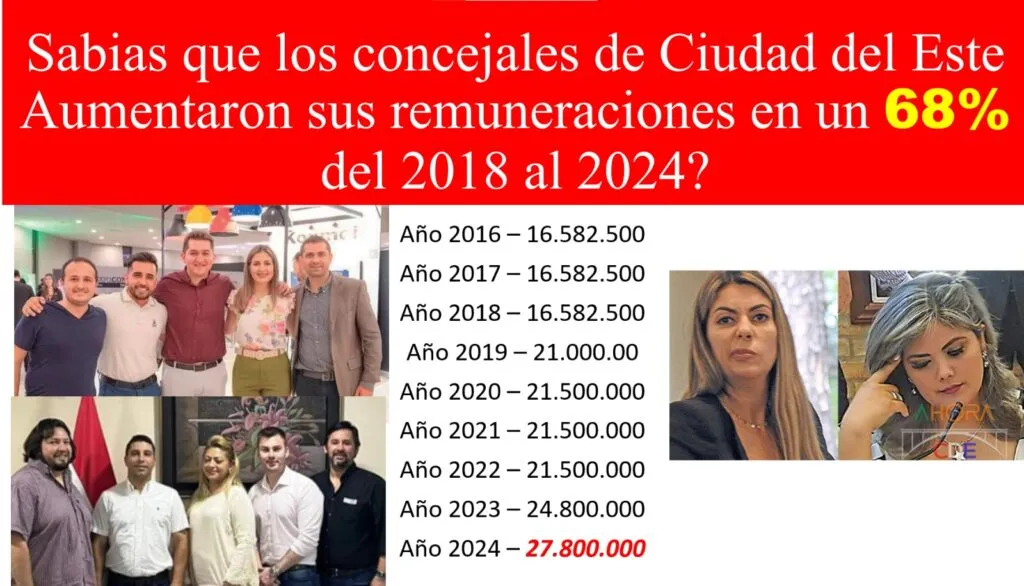 Concejales-de-CDE-Salarios-2024-06-10-at-16.20.19